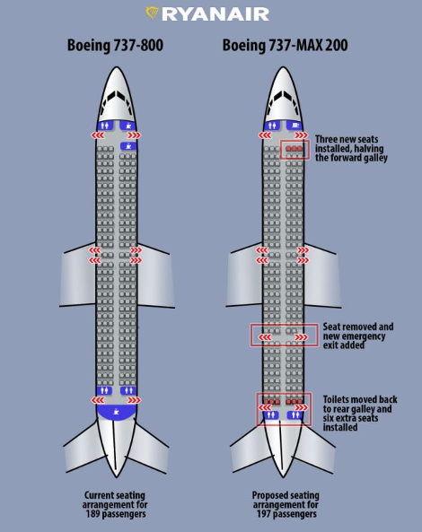 ryanair dimensions