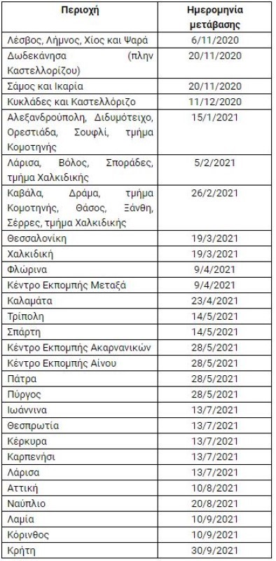 Schedule 5G networks