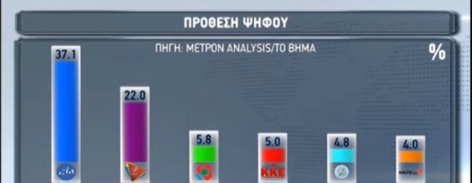 dimoskopisi-metron-analysis-25-01-2020.png