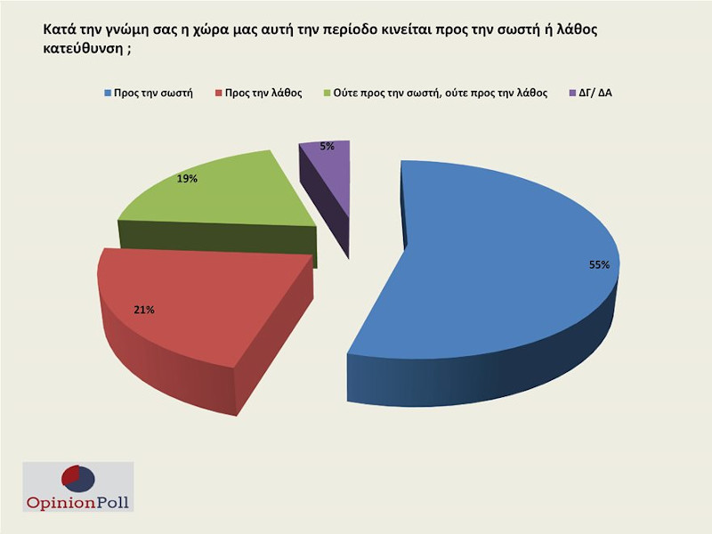 δημοσκόπηση Opinion Poll