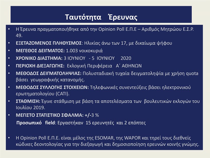 δημοσκόπηση Opinion Poll