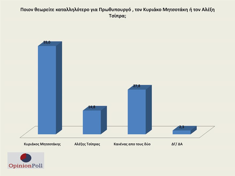 δημοσκόπηση Opinion Poll