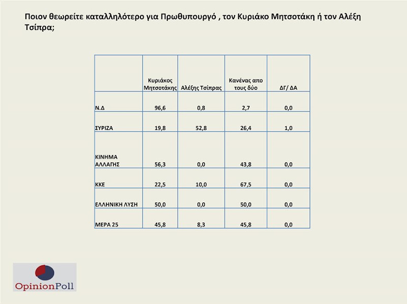 δημοσκόπηση Opinion Poll