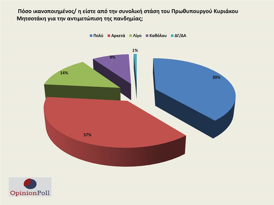 δημοσκόπηση Opinion Poll