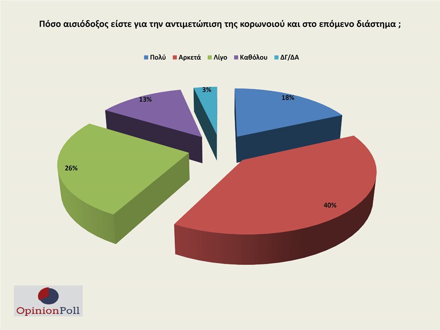 δημοσκόπηση Opinion Poll