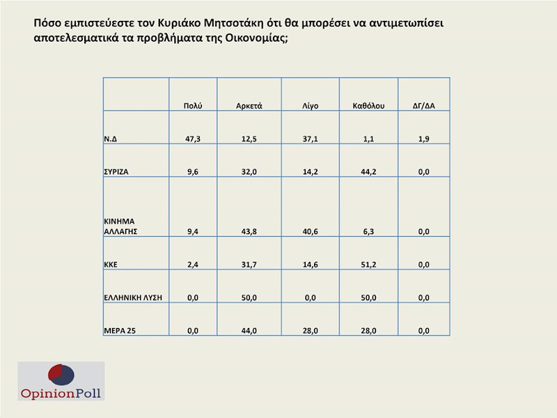 δημοσκόπηση Opinion Poll