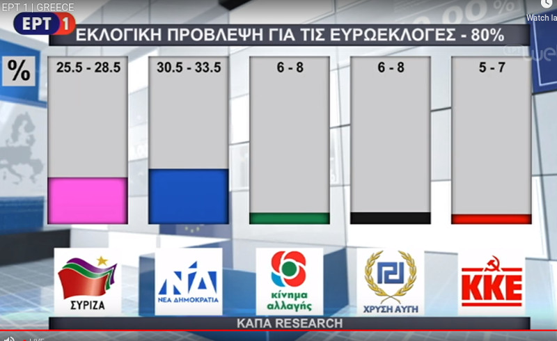 Î¤Î¿ exit poll Ï„Î·Ï‚ Î•Î¡Î¤ 