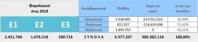 Πίνακας ααδε για τις φορολογικές δηλώσεις 2020