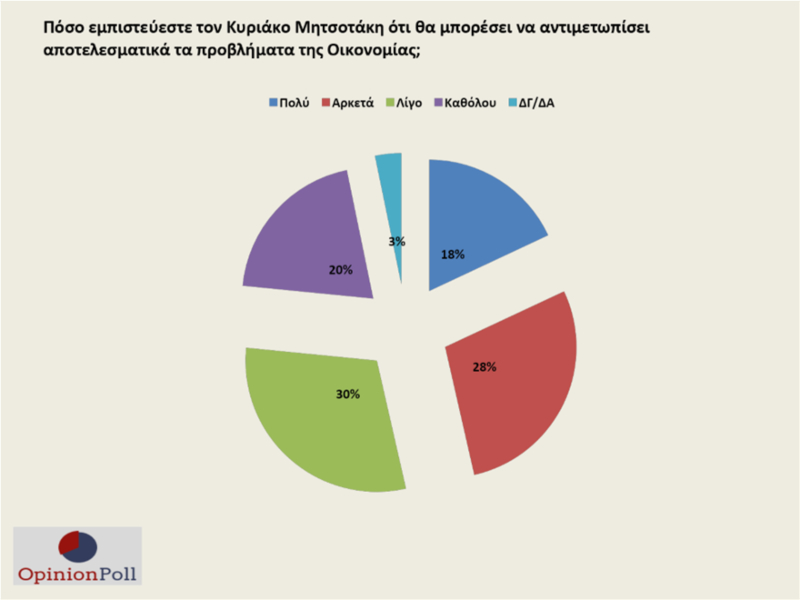 Η επόμενη ημέρα μετά την πανδημία