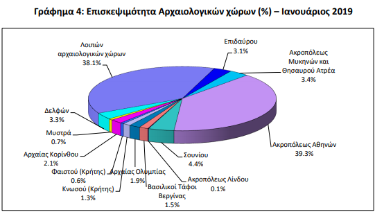 Γραφημα