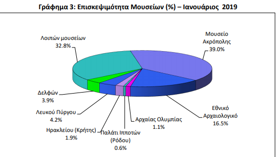 Πίνακας 