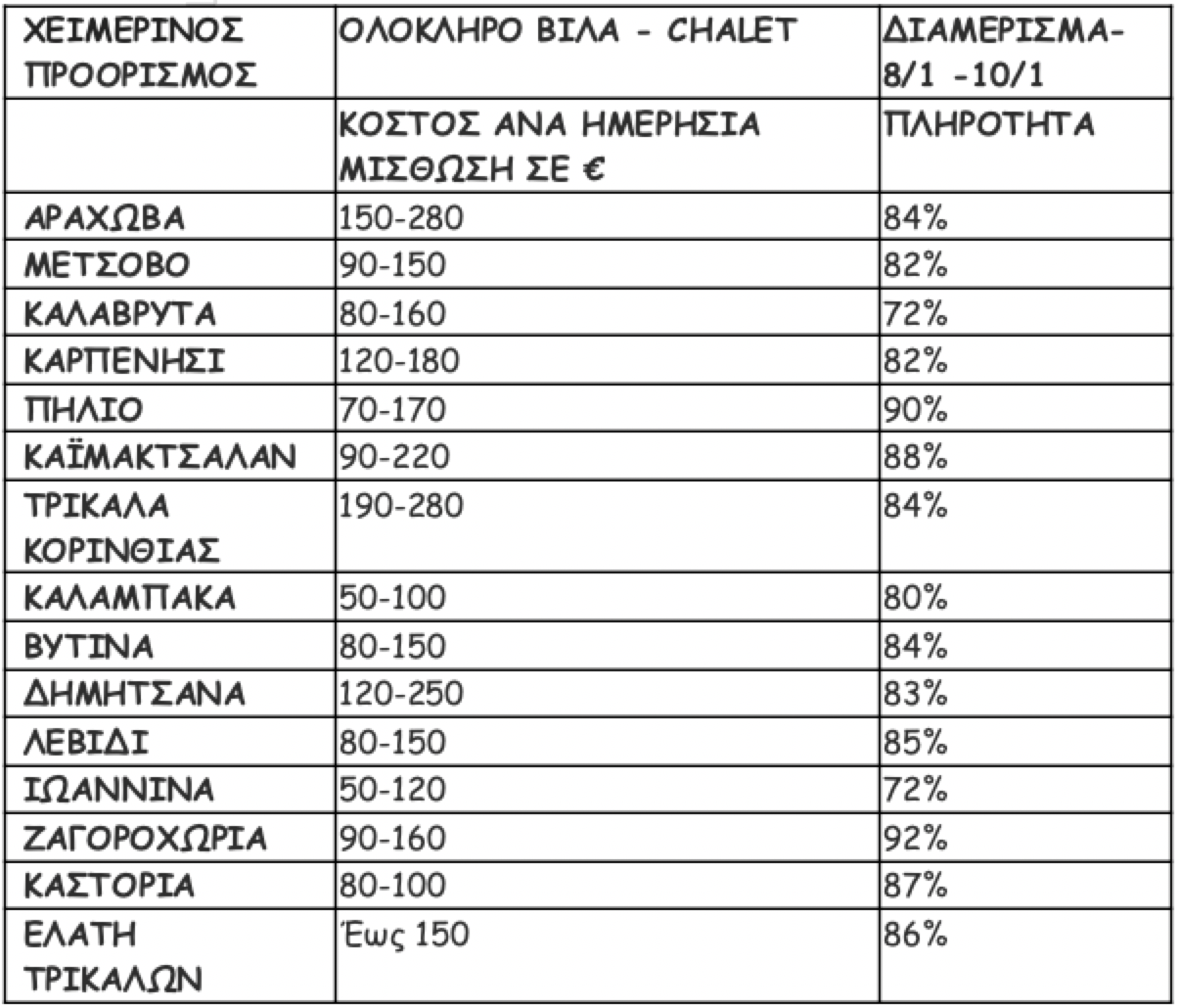 Source: E-Real Estates Panhellenic Network