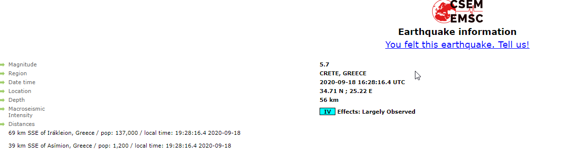 The estimation of the earthquake intensity according to the geodynamic institute