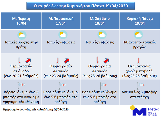 χαρτης