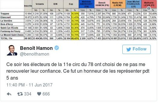 «Τσουνάμι» Μακρόν στις εκλογές με 32,32% -Χαστούκι σε Λεπέν & Σοσιαλιστές | iefimerida.gr 9