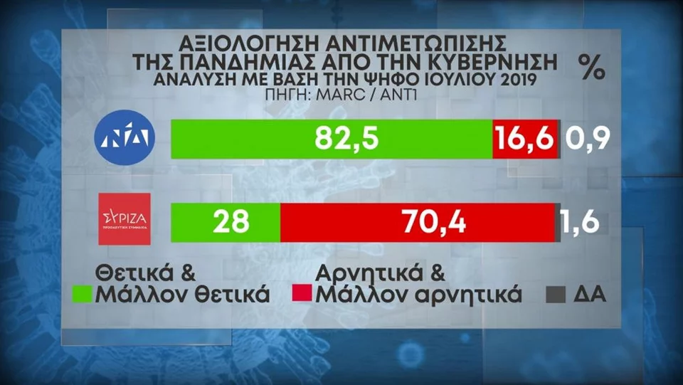 δημοσκόπηση