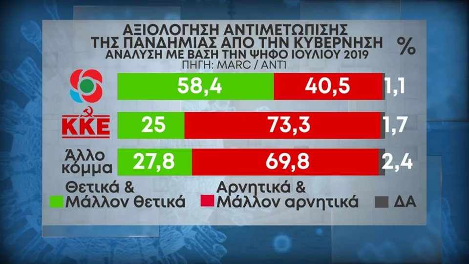 δημοσκόπηση