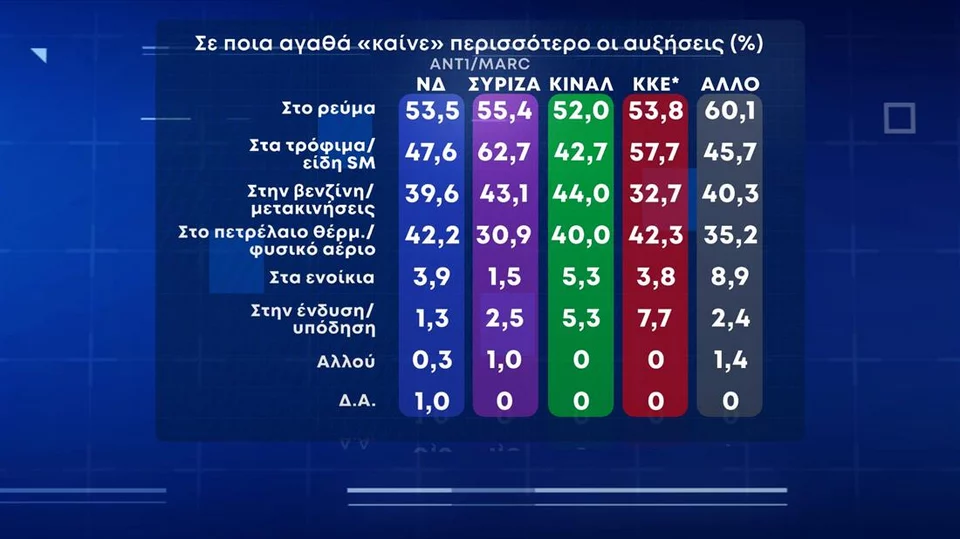 δημοσκόπηση MARC