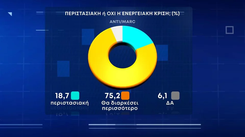 δημοσκόπηση MARC