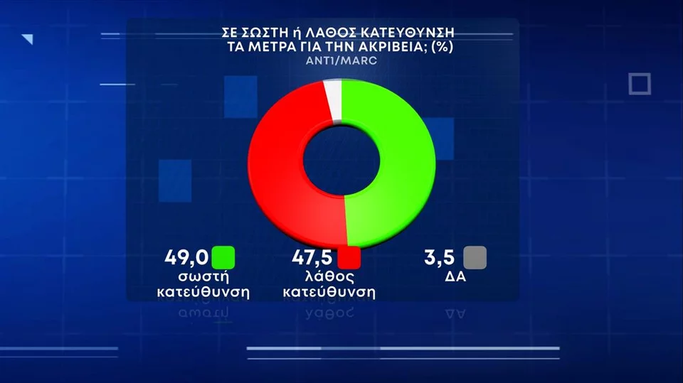 δημοσκόπηση MARC