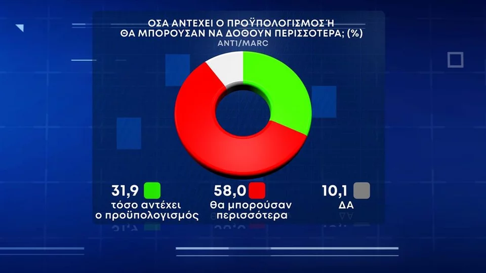 δημοσκόπηση MARC