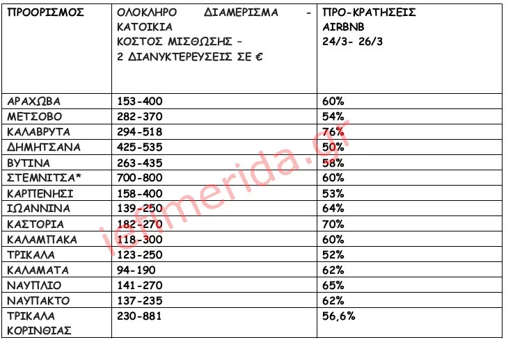 Î Î·Î³Î®/ÎÏÎµÎ¾ÎµÏÎ³Î±ÏÎ¯Î±: Î Î»Î±ÏÏÏÏÎ¼ÎµÏ Î²ÏÎ±ÏÏÏÏÏÎ½Î¹Î±Ï Î¼Î¯ÏÎ¸ÏÏÎ·Ï / Î Î±Î½ÎµÎ»Î»Î±Î´Î¹ÎºÏ ÎÎ¯ÎºÏÏÎ¿ E-Real Estates , ÎÎ·ÏÎ¿ÏÎ¼ÎµÎ½Î¿ ÎÏÏÏÎ¿Ï Î´Î¹Î±Î¼Î¿Î½Î®Ï Î³Î¹Î± 2 ÎµÎ½Î®Î»Î¹ÎºÎµÏ &amp; 2 ÏÎ±Î¹Î´Î¯Î±, Î¼ÏÎ¿ÏÎµÎ¯ Î½Î± ÏÎ¹Î»Î¿Î¾ÎµÎ½Î®ÏÎµÎ¹ ÎºÎ±Î¹ 6 Î¬ÏÎ¿Î¼Î± Î±Î½Î¬Î»Î¿Î³Î± Î¼Îµ ÏÎ·Î½ ÏÎ¿Î»Î¹ÏÎ¹ÎºÎ® ÏÎ¿Ï ÎµÎºÎ¬ÏÏÎ¿ÏÎµ Î¹Î´Î¹Î¿ÎºÏÎ®ÏÎ· â Î´Î¹Î±ÏÎµÎ¹ÏÎ¹ÏÏÎ®. ÎÎ»ÏÎºÎ»Î·ÏÎ¿ Î´Î¹Î±Î¼Î­ÏÎ¹ÏÎ¼Î± Î®/ÎºÎ±Î¹ ÎºÎ±ÏÎ¿Î¹ÎºÎ¯Î±. *ÎÏÏÎ¿Î½ÏÎ¹ÎºÏ/ÎÎ¹Î±Î¼Î­ÏÎ¹ÏÎ¼Î± Î³Î¹Î± 6-8 Î¬ÏÎ¿Î¼Î± , 3- 4 Î¥/Î