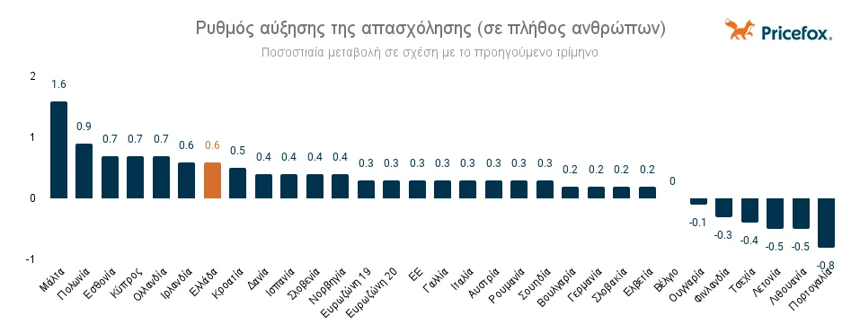 κράτη εε