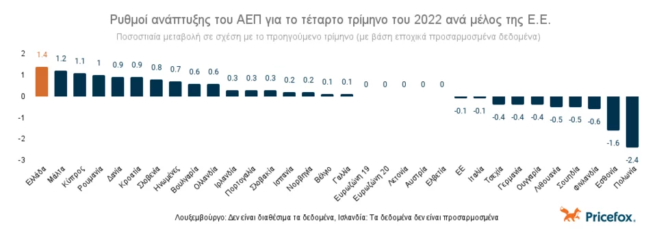 κράτη εε