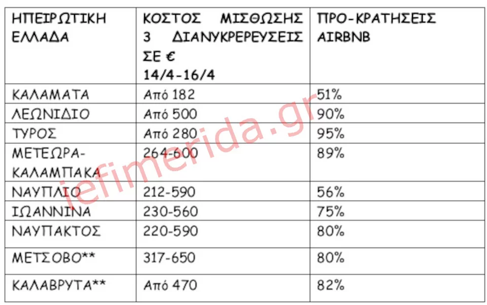 Î Î·Î³Î®/ÎÏÎµÎ¾ÎµÏÎ³Î±ÏÎ¯Î±: ÎÏÏÎ¿ÏÎµÎ»Î¯Î´ÎµÏ Î²ÏÎ±ÏÏÏÏÏÎ½Î¹Î±Ï Î¼Î¯ÏÎ¸ÏÏÎ·Ï/Î Î±Î½ÎµÎ»Î»Î±Î´Î¹ÎºÏ ÎÎ¯ÎºÏÏÎ¿ E-Real Estates. ÎÎ»ÏÎºÎ»Î·ÏÎ± Î´Î¹Î±Î¼ÎµÏÎ¯ÏÎ¼Î±ÏÎ± Î® Î±ÏÏÎ¿ÏÎµÎ»ÎµÎ¯Ï ÎºÎ±ÏÎ¿Î¹ÎºÎ¯ÎµÏ (ÏÏÎ¹ Î²Î¯Î»ÎµÏ). *Î¤Î¿ ÎºÏÏÏÎ¿Ï Î´Î¹Î±Î¼Î¿Î½Î®Ï ÏÏÎ¿ÎºÏÏÏÎµÎ¹ Î²Î¬ÏÎ· ÏÎ·Ï Î´Î¹Î±Î¸ÎµÏÎ¹Î¼ÏÏÎ·ÏÎ±Ï. Î ÎºÎ±ÏÎ¿Î¹ÎºÎ¯Î± ÏÏÎ·Î½ Î¯Î´Î¹Î± ÏÎ¹Î¼Î® Î¼ÏÎ¿ÏÎµÎ¯ Î½Î± ÏÎ¹Î»Î¿Î¾ÎµÎ½Î®ÏÎµÎ¹ Î­ÏÏ ÎºÎ±Î¹ 6 Î¬ÏÎ¿Î¼Î±, Î±Î½Î¬Î»Î¿Î³Î± Î¼Îµ ÏÎ·Î½ ÏÎ¿Î»Î¹ÏÎ¹ÎºÎ® ÏÎ¿Ï ÎµÎºÎ¬ÏÏÎ¿ÏÎµ Î¹Î´Î¹Î¿ÎºÏÎ®ÏÎ· â Î´Î¹Î±ÏÎµÎ¹ÏÎ¹ÏÏÎ®. **ÎÎ¹ÎºÏÎ® Î´ÏÎ½Î±Î¼Î¹ÎºÎ® ÏÎµ ÏÎ»Î±ÏÏÏÏÎ¼ÎµÏ Î²ÏÎ±ÏÏÏÏÏÎ½Î¹Î±Ï Î¼Î¯ÏÎ¸ÏÏÎ·Ï. 