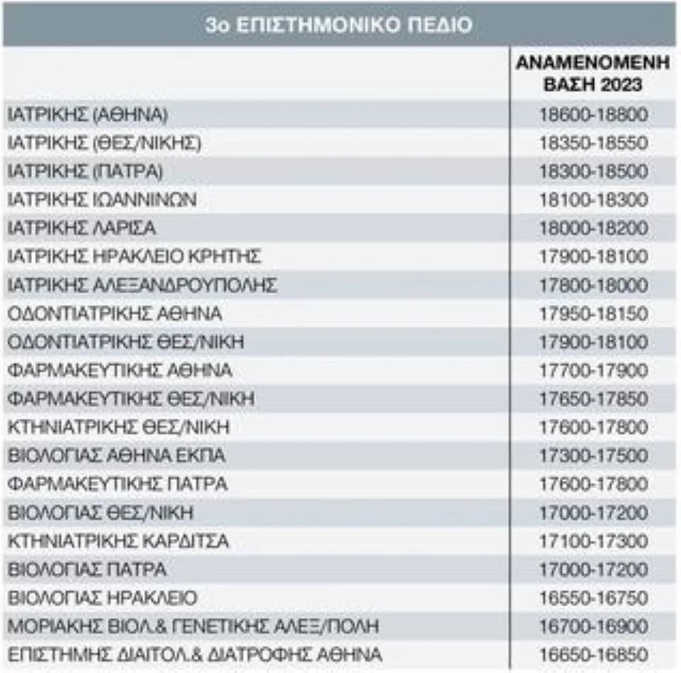  Πηγή: ΤΑ ΝΕΑ 