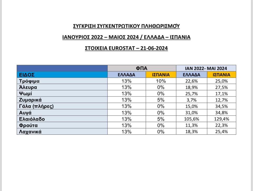 Άκης Σκέρτσος