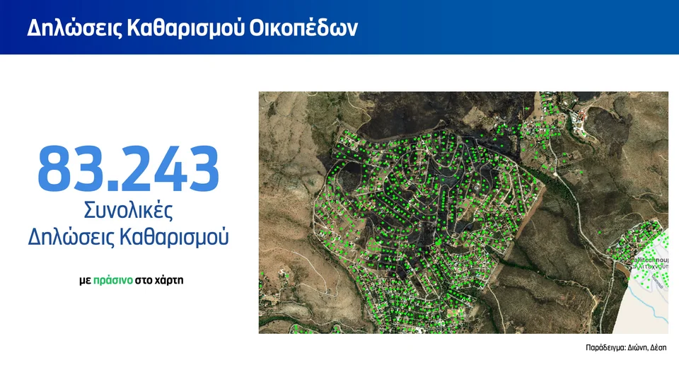 ακαθάριστα οικόπεδα