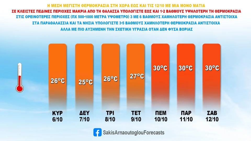 πίνακας