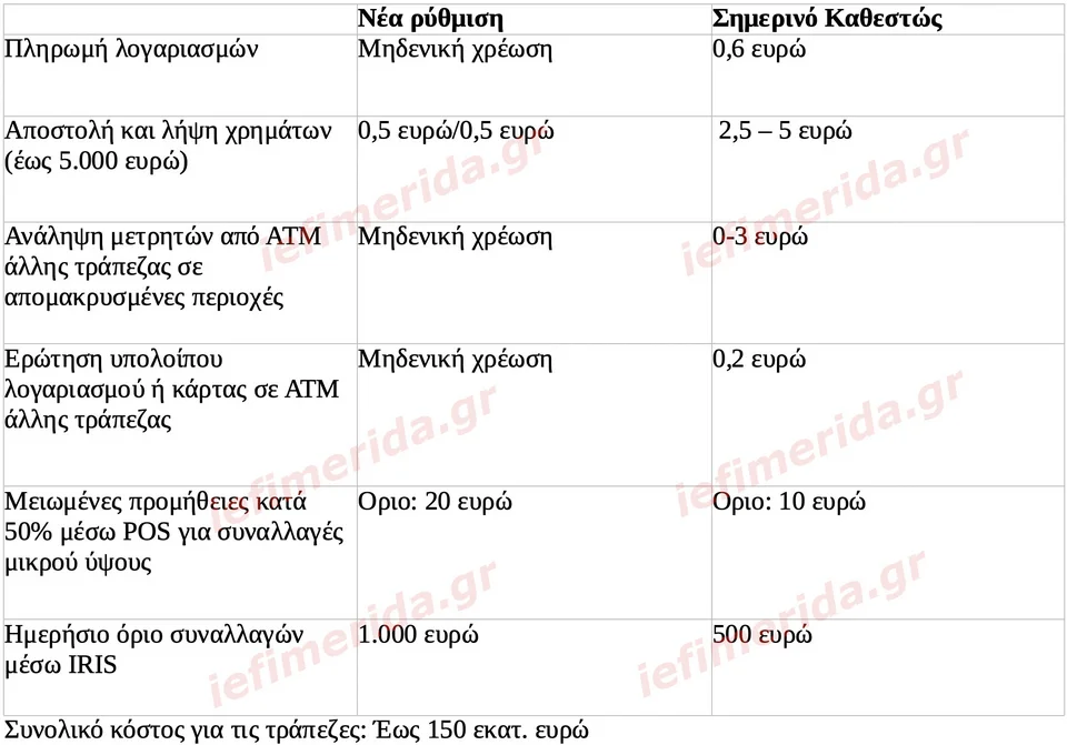 https://www.iefimerida.gr/sites/default/files/styles/in_article/public/article-images/2024-12/trapezes-meiwseis.jpg.webp?itok=hpFgMKHe