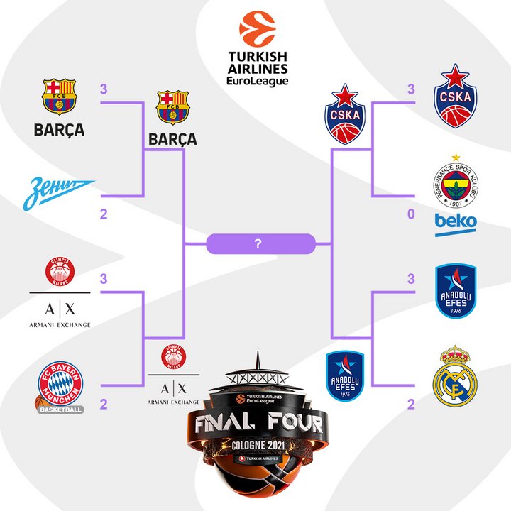 Euroleague H Μπαρτσελόνα ισοπέδωσε με 7953 την Ζενίτ, έκανε το 32